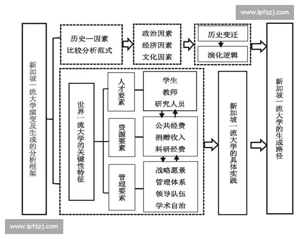 基于系统视角的复杂问题成因机制与演化路径深度分析研究框架方法