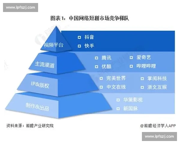 体育转播权竞逐激烈 各大平台争夺行业话语权和市场份额