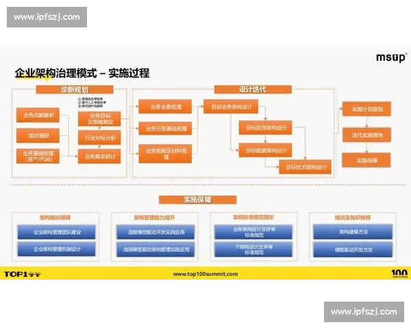 以技术能力提升为核心的系统化职业训练与实践方案探索