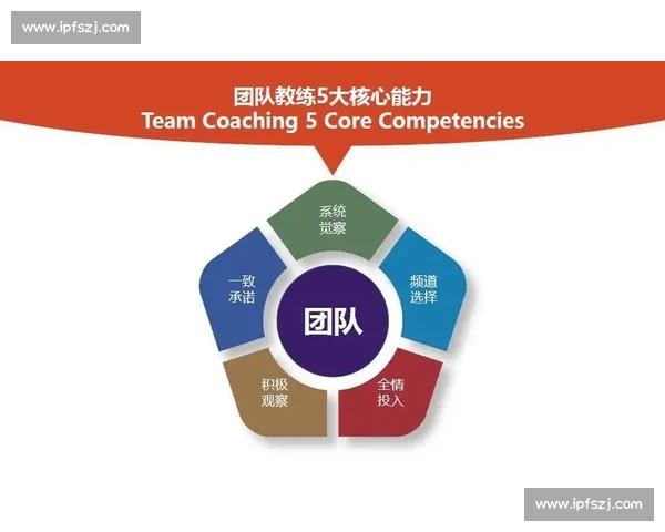 打造高效能团队的核心要素与实践经验分析 打造高效能团队的核心要素与实践经验分析